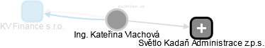 Kateřina Vlachová - Vizualizace  propojení osoby a firem v obchodním rejstříku