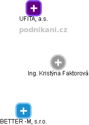 Kristýna Faktorová - Vizualizace  propojení osoby a firem v obchodním rejstříku