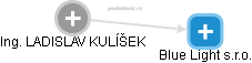 LADISLAV KULÍŠEK - Vizualizace  propojení osoby a firem v obchodním rejstříku