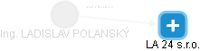 LADISLAV POLANSKÝ - Vizualizace  propojení osoby a firem v obchodním rejstříku