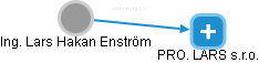  Enström L. - Vizualizace  propojení osoby a firem v obchodním rejstříku