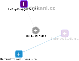Lech Kubik - Vizualizace  propojení osoby a firem v obchodním rejstříku