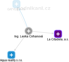 Lenka Cirhanová - Vizualizace  propojení osoby a firem v obchodním rejstříku