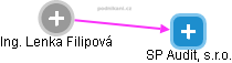Lenka Filipová - Vizualizace  propojení osoby a firem v obchodním rejstříku