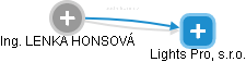 LENKA HONSOVÁ - Vizualizace  propojení osoby a firem v obchodním rejstříku