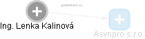 Lenka Kalinová - Vizualizace  propojení osoby a firem v obchodním rejstříku