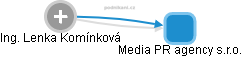 Lenka Komínková - Vizualizace  propojení osoby a firem v obchodním rejstříku