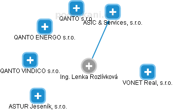 Lenka Rozlívková - Vizualizace  propojení osoby a firem v obchodním rejstříku