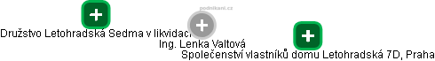  Lenka V. - Vizualizace  propojení osoby a firem v obchodním rejstříku