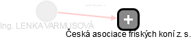 LENKA VARMUSOVÁ - Vizualizace  propojení osoby a firem v obchodním rejstříku