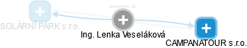 Lenka Veseláková - Vizualizace  propojení osoby a firem v obchodním rejstříku
