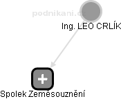 LEO CRLÍK - Vizualizace  propojení osoby a firem v obchodním rejstříku