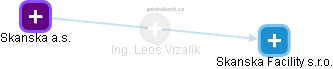 Leoš Vrzalík - Vizualizace  propojení osoby a firem v obchodním rejstříku