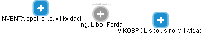 Libor Ferda - Vizualizace  propojení osoby a firem v obchodním rejstříku