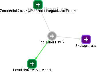 Libor Pavlík - Vizualizace  propojení osoby a firem v obchodním rejstříku