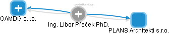 Libor Přeček - Vizualizace  propojení osoby a firem v obchodním rejstříku