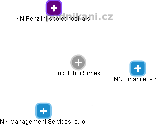 Libor Šimek - Vizualizace  propojení osoby a firem v obchodním rejstříku
