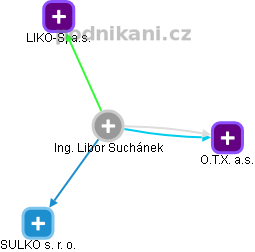 Libor Suchánek - Vizualizace  propojení osoby a firem v obchodním rejstříku