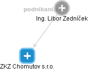 Libor Zedníček - Vizualizace  propojení osoby a firem v obchodním rejstříku