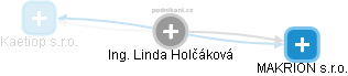 Linda Holčáková - Vizualizace  propojení osoby a firem v obchodním rejstříku