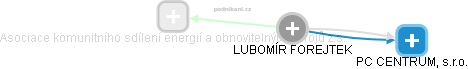 Lubomír Forejtek - Vizualizace  propojení osoby a firem v obchodním rejstříku