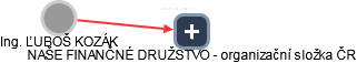 ĽUBOŠ KOZÁK - Vizualizace  propojení osoby a firem v obchodním rejstříku