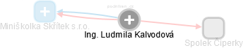 Ludmila Kalvodová - Vizualizace  propojení osoby a firem v obchodním rejstříku