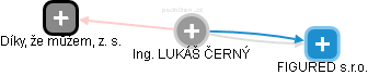  Lukáš Č. - Vizualizace  propojení osoby a firem v obchodním rejstříku