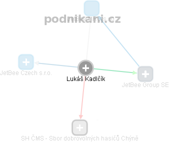 Lukáš Kadlčík - Vizualizace  propojení osoby a firem v obchodním rejstříku