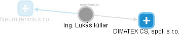 Lukáš Killar - Vizualizace  propojení osoby a firem v obchodním rejstříku
