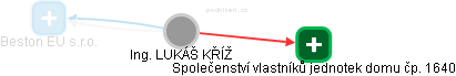  Lukáš K. - Vizualizace  propojení osoby a firem v obchodním rejstříku