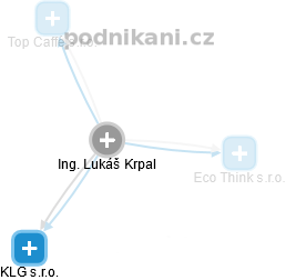 Lukáš Krpal - Vizualizace  propojení osoby a firem v obchodním rejstříku