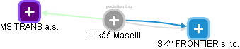 Lukáš Maselli - Vizualizace  propojení osoby a firem v obchodním rejstříku