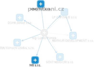 Lukáš Pompa - Vizualizace  propojení osoby a firem v obchodním rejstříku