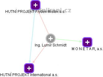 Lumír Schmidt - Vizualizace  propojení osoby a firem v obchodním rejstříku