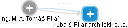  Pilař T. - Vizualizace  propojení osoby a firem v obchodním rejstříku