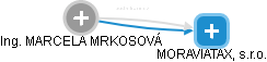 MARCELA MRKOSOVÁ - Vizualizace  propojení osoby a firem v obchodním rejstříku