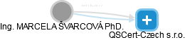 MARCELA ŠVARCOVÁ - Vizualizace  propojení osoby a firem v obchodním rejstříku