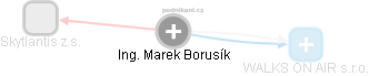Marek Borusík - Vizualizace  propojení osoby a firem v obchodním rejstříku