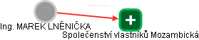  Lněnička M. - Vizualizace  propojení osoby a firem v obchodním rejstříku