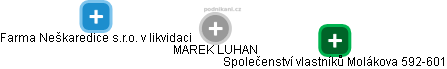  Mgr. Ing. MAREK LUHAN - Vizualizace  propojení osoby a firem v obchodním rejstříku