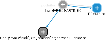  Martinek M. - Vizualizace  propojení osoby a firem v obchodním rejstříku