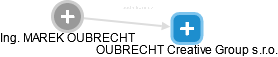  Oubrecht M. - Vizualizace  propojení osoby a firem v obchodním rejstříku