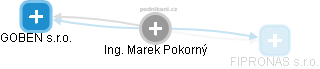  Marek P. - Vizualizace  propojení osoby a firem v obchodním rejstříku