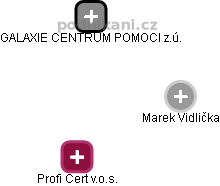 Marek Vidlička - Vizualizace  propojení osoby a firem v obchodním rejstříku