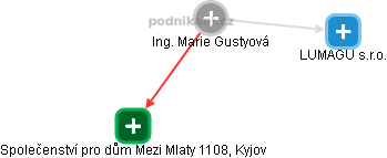 Marie Gustyová - Vizualizace  propojení osoby a firem v obchodním rejstříku