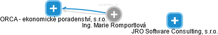 Marie Romportlová - Vizualizace  propojení osoby a firem v obchodním rejstříku