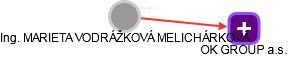  Vodrážková M. - Vizualizace  propojení osoby a firem v obchodním rejstříku