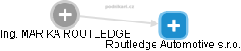 MARIKA ROUTLEDGE - Vizualizace  propojení osoby a firem v obchodním rejstříku