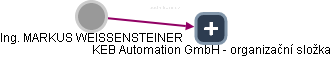  Weissensteiner M. - Vizualizace  propojení osoby a firem v obchodním rejstříku